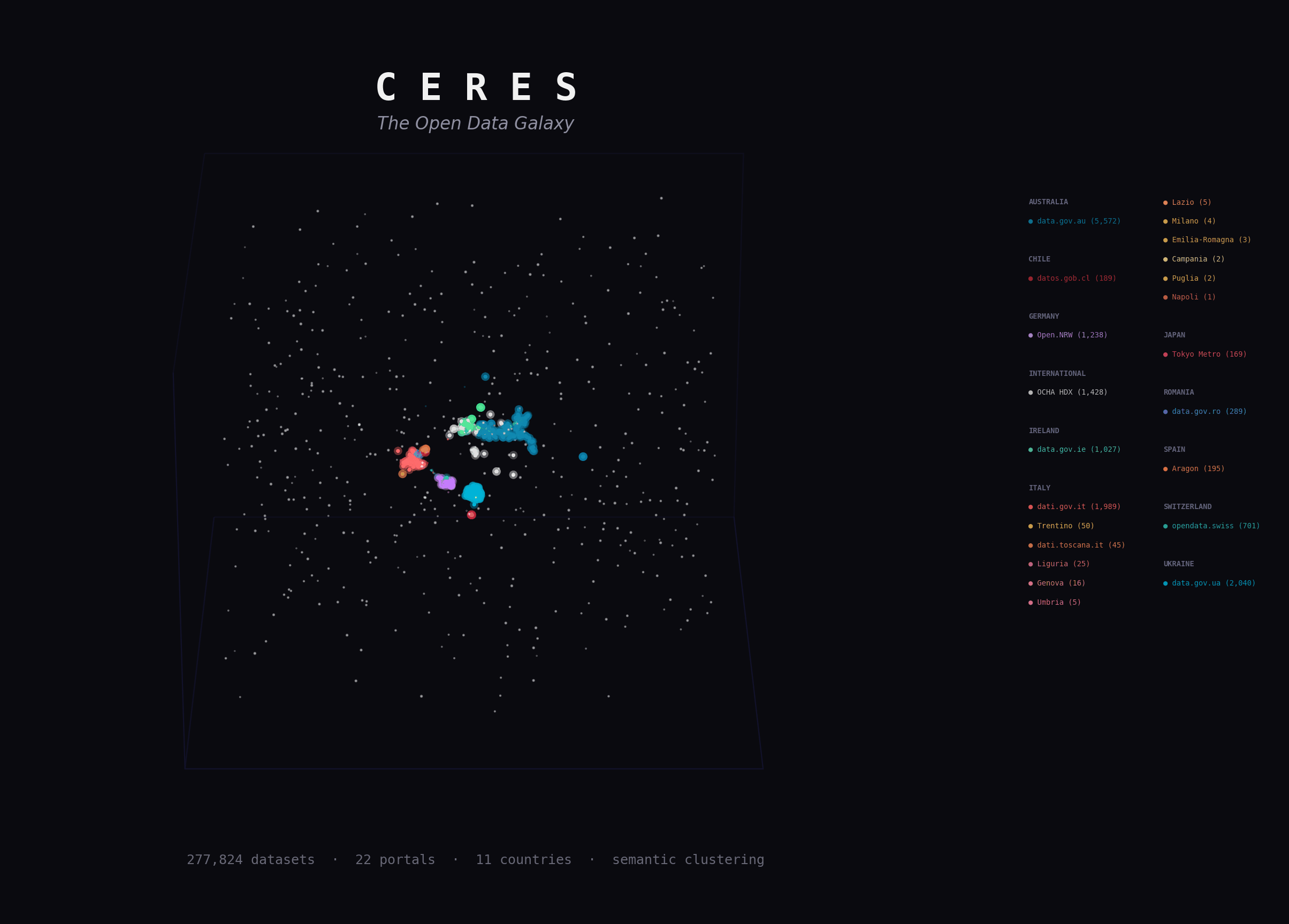 Open Data Galaxy — ML-generated visualization
